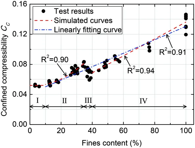 Compressibility Image