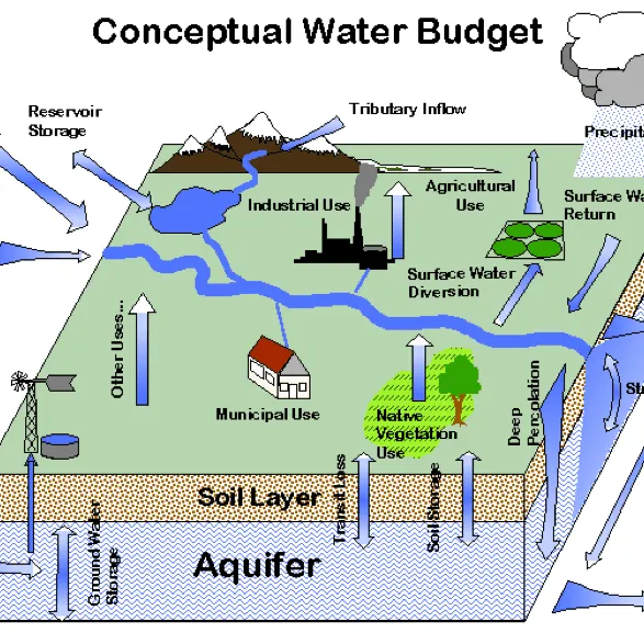 Calidad del Agua Subterránea