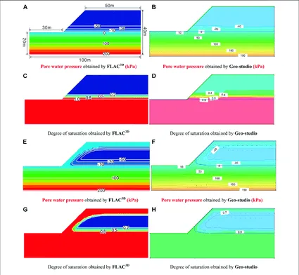 Presion del agua intersticial de los suelos