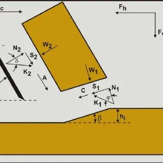 Resistencia al Corte del Suelo